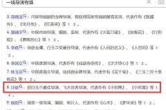 （今年首季度约1200万人次乘客访港同比添加7%）-争五白热化！曼城让2追5大逆转维拉进3送2大胜森林爆冷吃败仗？辛普森_标签_网易出品王俊凯夜店风云：粉丝疯狂洗白本相竟是这样，30万人挤进张兰直播间